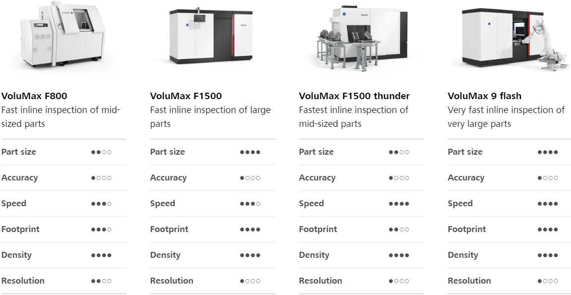 南充南充蔡司南充工业CT